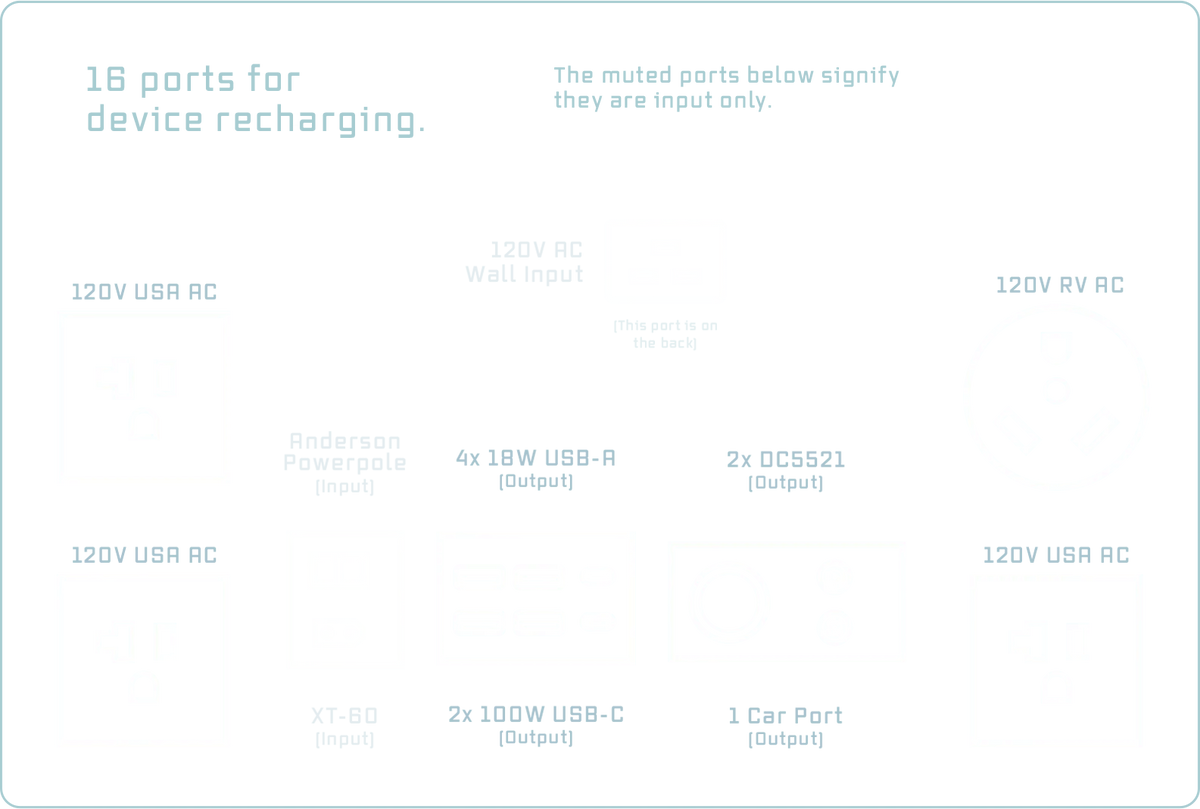 Dark Energy Recon 2000 Portable Power Station | E-Moto Charging, Overlanding & Off-Grid Power