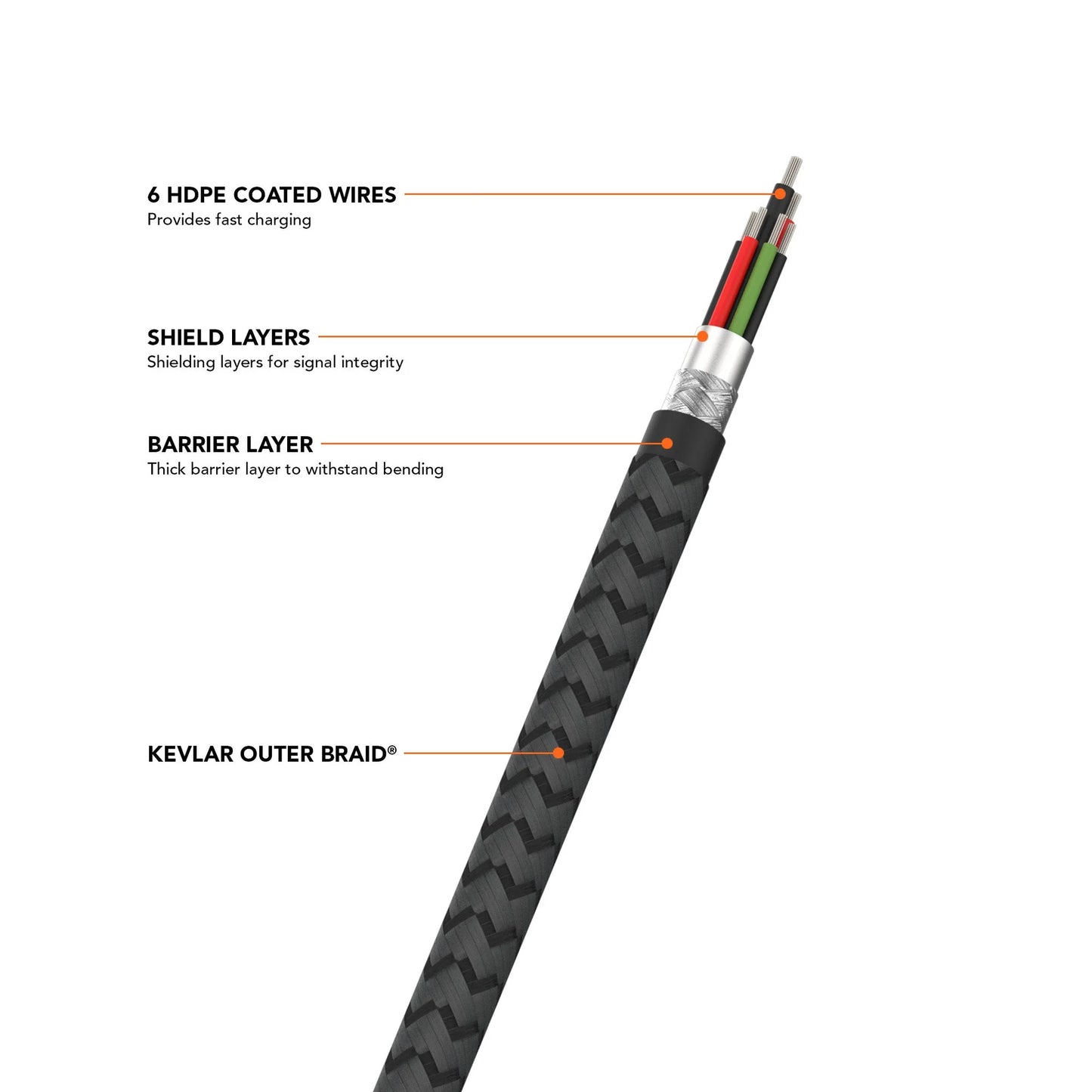 PowerTrip 100W USB-C Charging Cable for Apple, Android, and more! | By Rokform