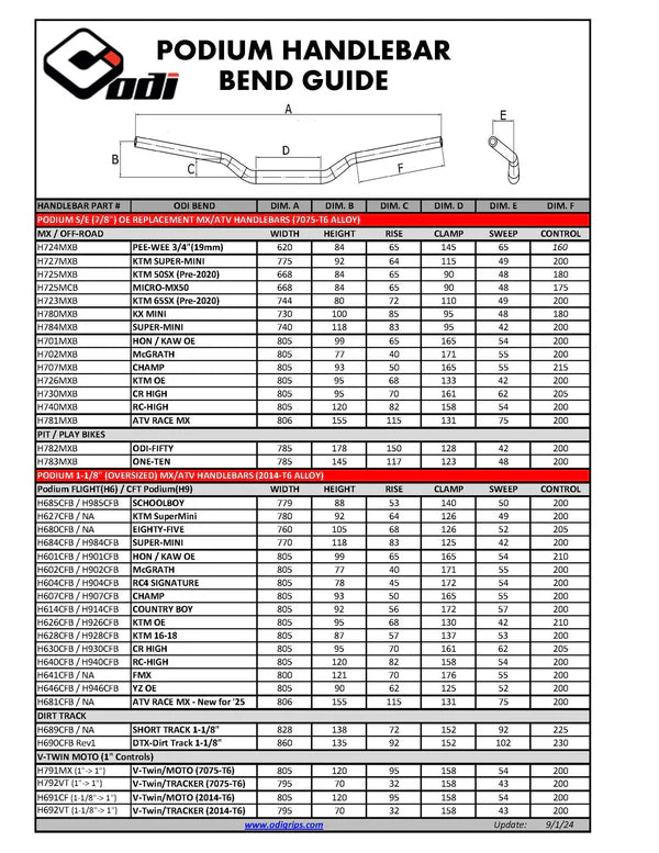 ODI Podium 7/8" Handlebars + SCOTT Mellow Grips Bundle | for Altis Sigma, RTR, Apollo RFN & more