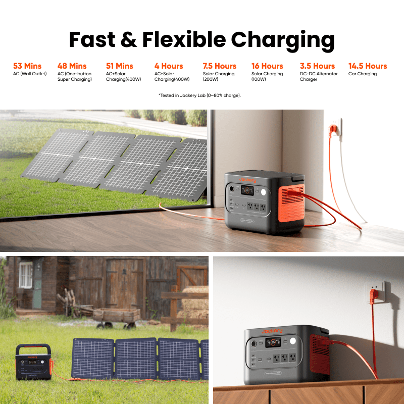 Jackery Explorer 1500 v2 | Power Station for E-Moto Charging, Track & Camping