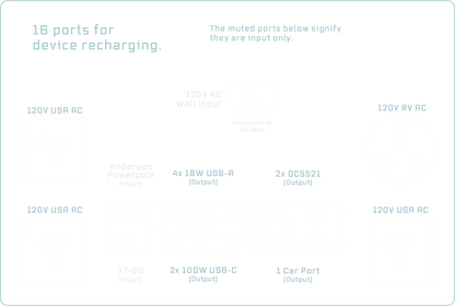 Dark Energy Recon 2000 Portable Power Station | E-Moto Charging, Overlanding & Off-Grid Power