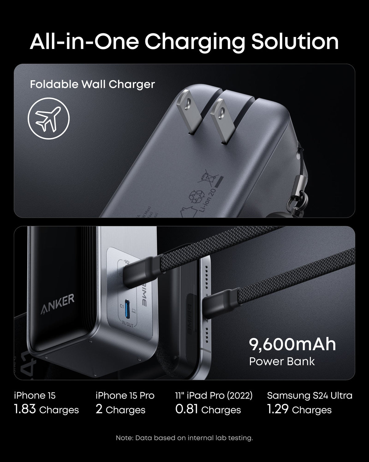 Anker Prime Fusion Power Bank 9.6K, 65W | USB-C Laptops & Devices