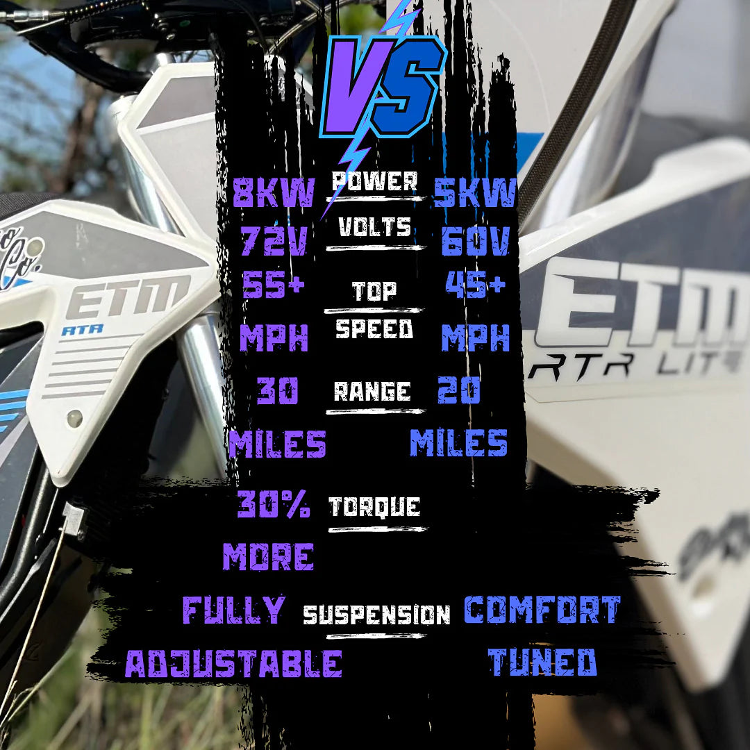 Electro & Co: ETM RTR LITE 60v Electric Minibike for Adults & Kids