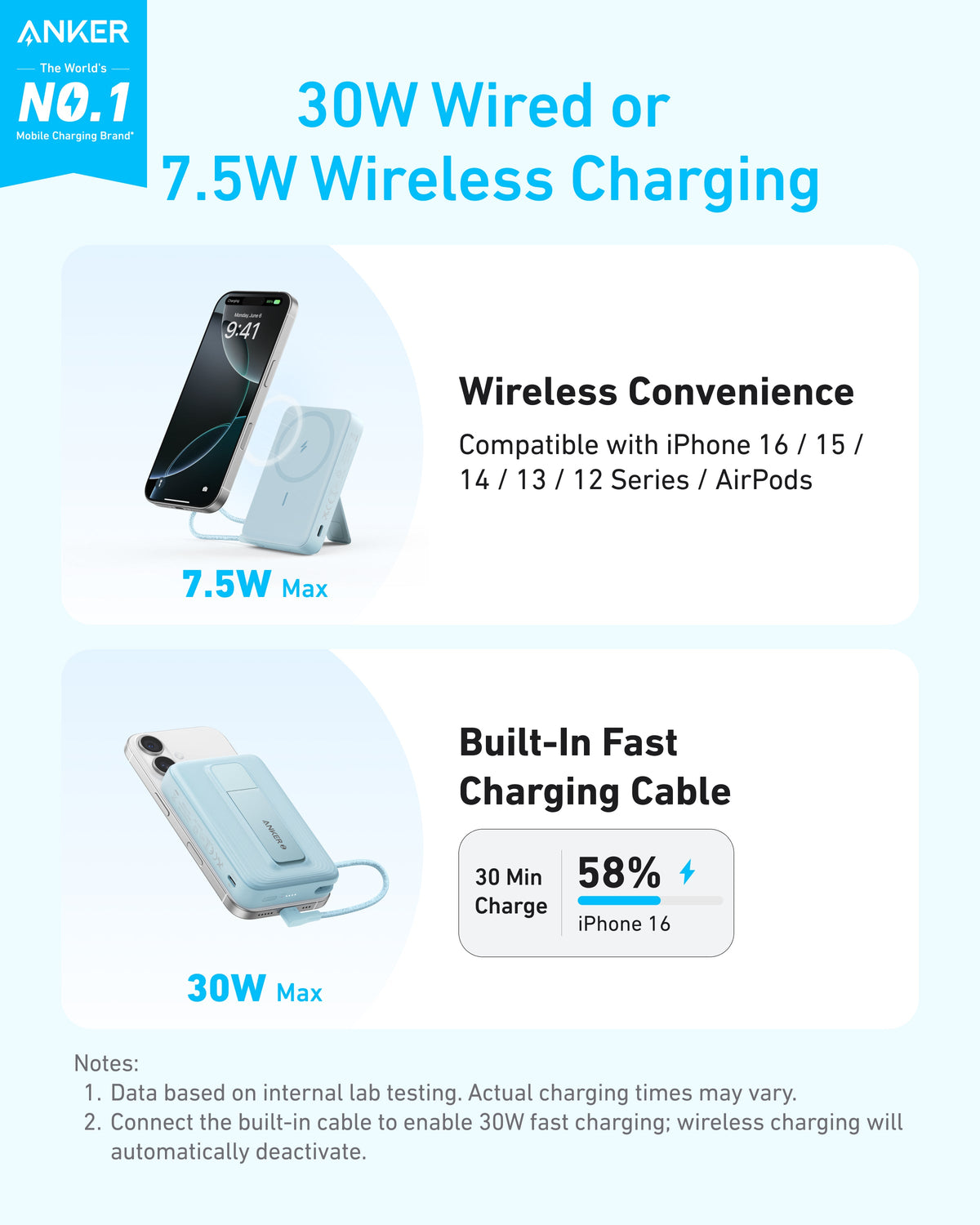 Anker Zolo Magnetic Power Bank 10K, 30W | USB-C Devices & Wireless Charging