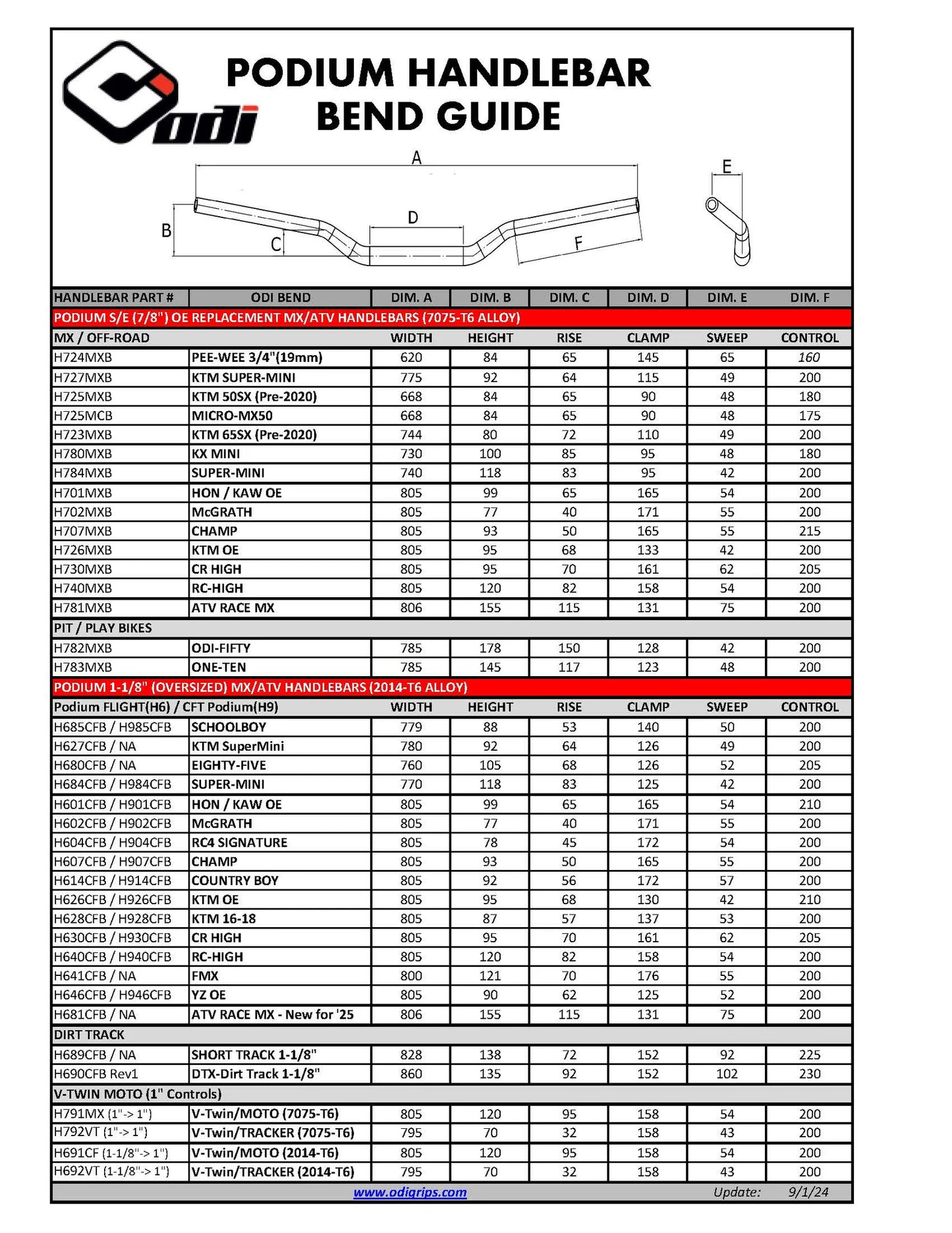 ODI PODIUM 7/8" MX Handlebars For Emoto