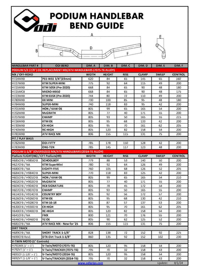 ODI PODIUM 7/8" MX Handlebars For Emoto