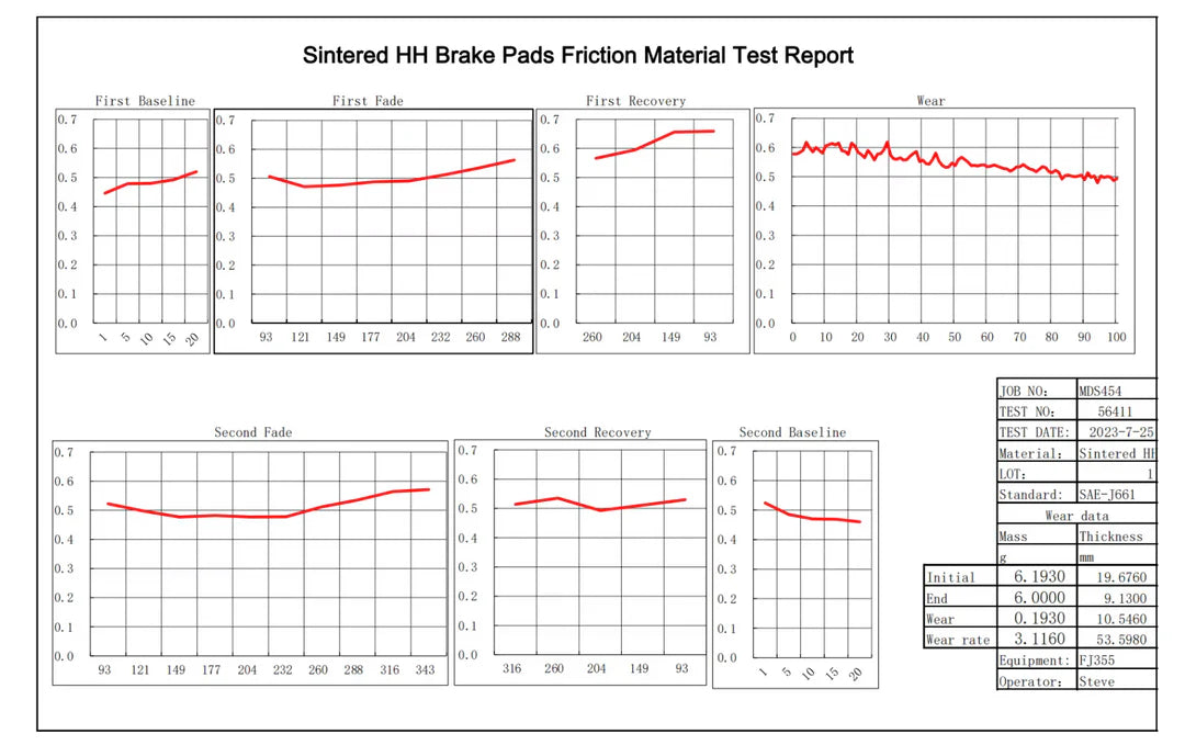 Performance Brake Pads | Sur Ron Ultra Bee (Front & Rear) | By Project 9