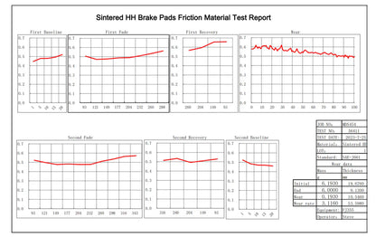 Performance Brake Pads | Sur Ron Ultra Bee (Front & Rear) | By Project 9