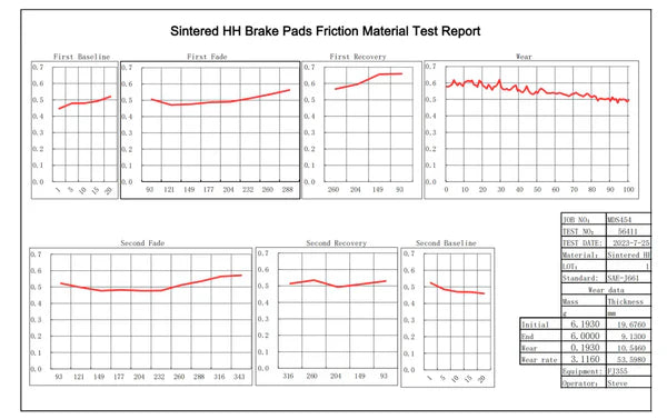 Project 9 Brake Pads — 2-Pack Bundle | Sur Ron Light Bee / Talaria MX3 MX4 / E-Ride Pro S SS / Super73 (4-Piston Calipers)