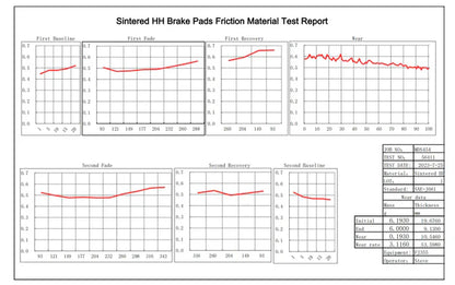 Project 9 Brake Pads — 2-Pack Bundle | Sur Ron Light Bee / Talaria MX3 MX4 / E-Ride Pro S SS / Super73 (4-Piston Calipers)