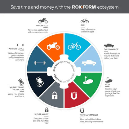 Rugged Case + Universal Mount Bundle | By ROKFORM | For iPhone 13–17 Series