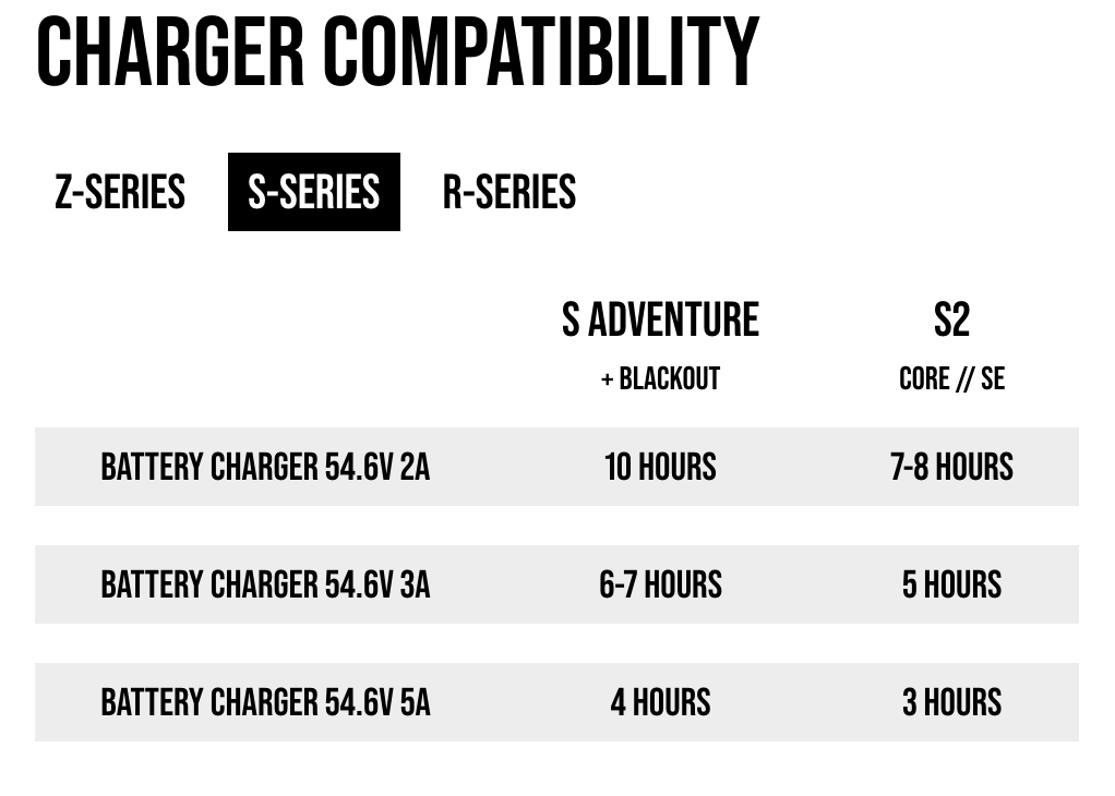 Super73 Battery Charger 54.6V 5A