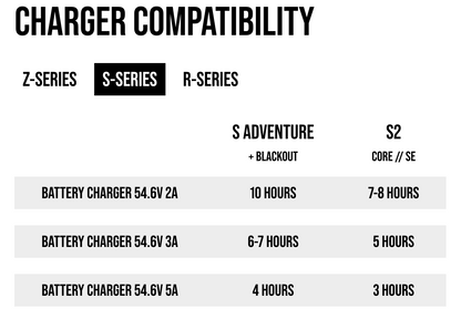 Super73 Battery Charger 54.6V 2A