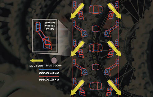 Dunlop Geomax MX34 Tire & Heavy Duty Tube Bundle | Strike Shadow, Altis Delta, RTR XL, Arctic Leopard XF