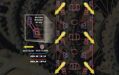 Dunlop Geomax MX34 Tire & Heavy Duty Tube Bundle | Strike Shadow, Altis Delta, RTR XL, Arctic Leopard XF