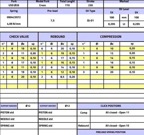 Pro Suspension Upgrade Bundle | By Formula & EXT | For E-Moto Platforms