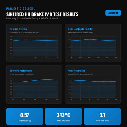 Project 9 Formula 4-Piston Performance Brake Pads | E-Motos and Electric Dirt Bikes