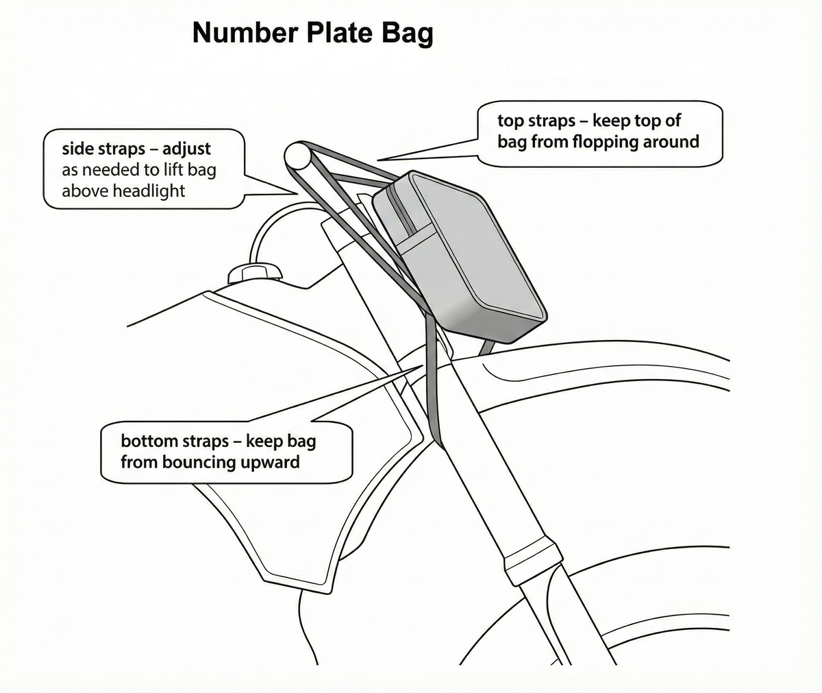 Number Plate Bag | Dirt Bike Handlebar Storage