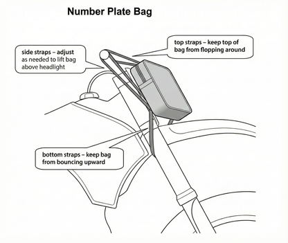Number Plate Bag | Dirt Bike Handlebar Storage