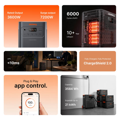 Jackery Explorer 3000 Pro | Home Backup, Camping & E-Moto Charging