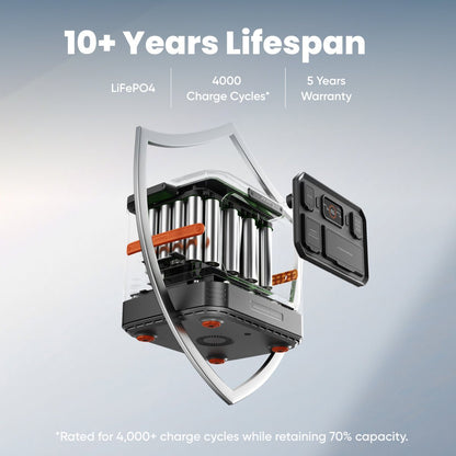 Jackery Explorer 1500 Ultra | Rugged Portable Power Station for Track & Off-Grid Use