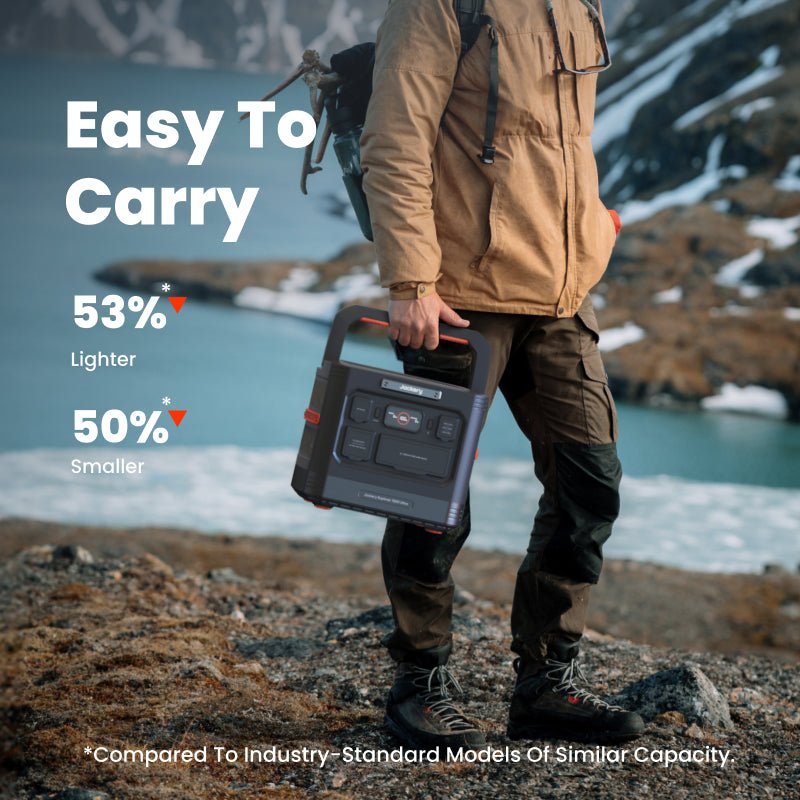 Jackery Explorer 1500 Ultra | Rugged Portable Power Station for Track & Off-Grid Use