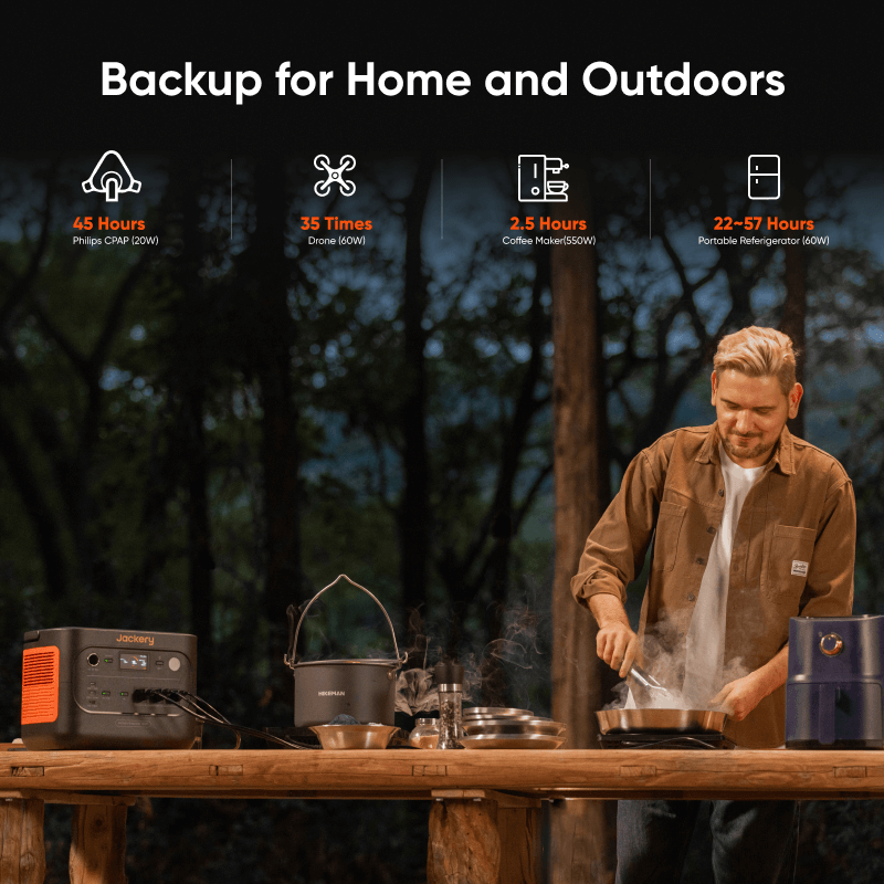 Jackery Explorer 1500 v2 | Power Station for E-Moto Charging, Track & Camping
