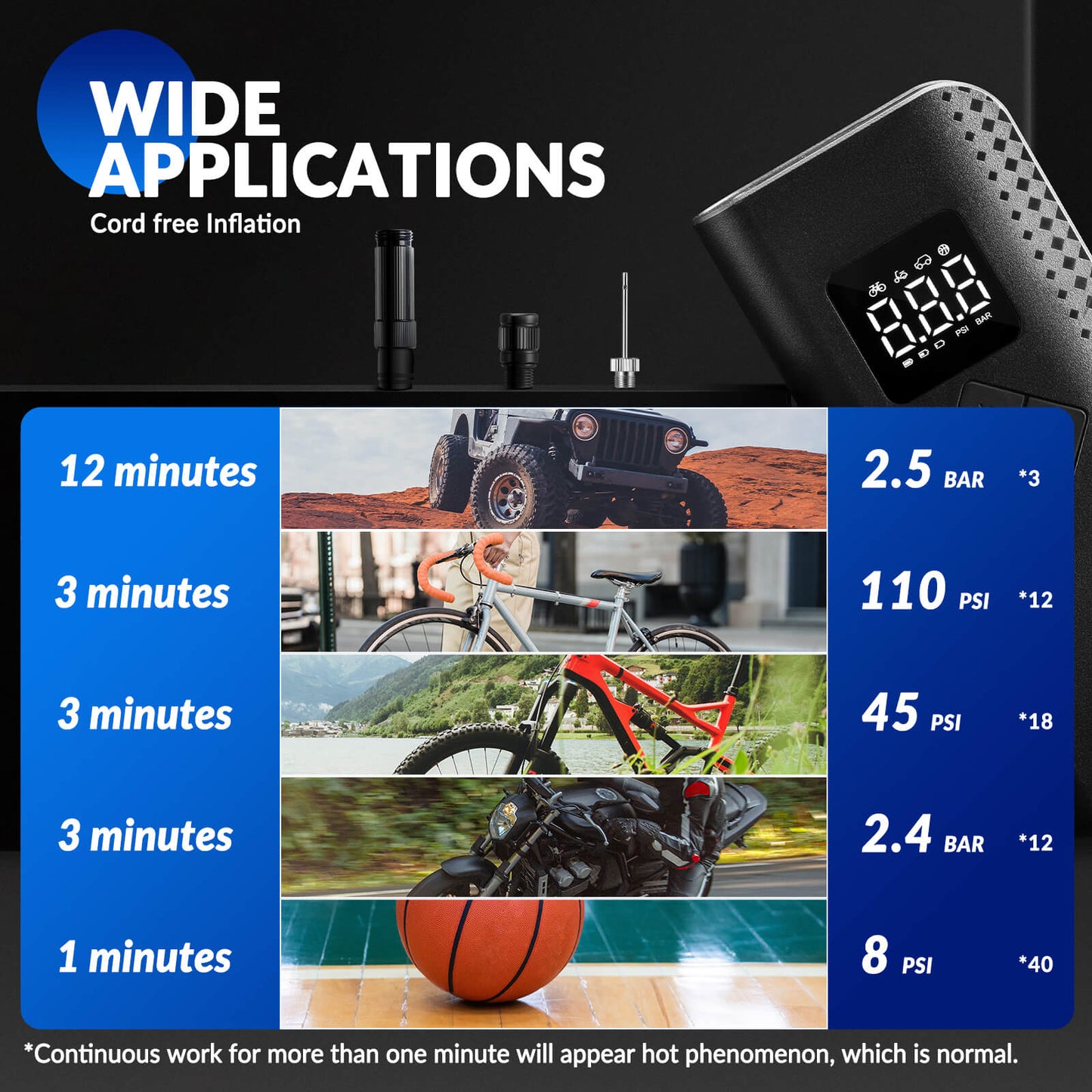 150 PSI Portable Electric Air Pump | e-moto E-Bikes and E-Scooters