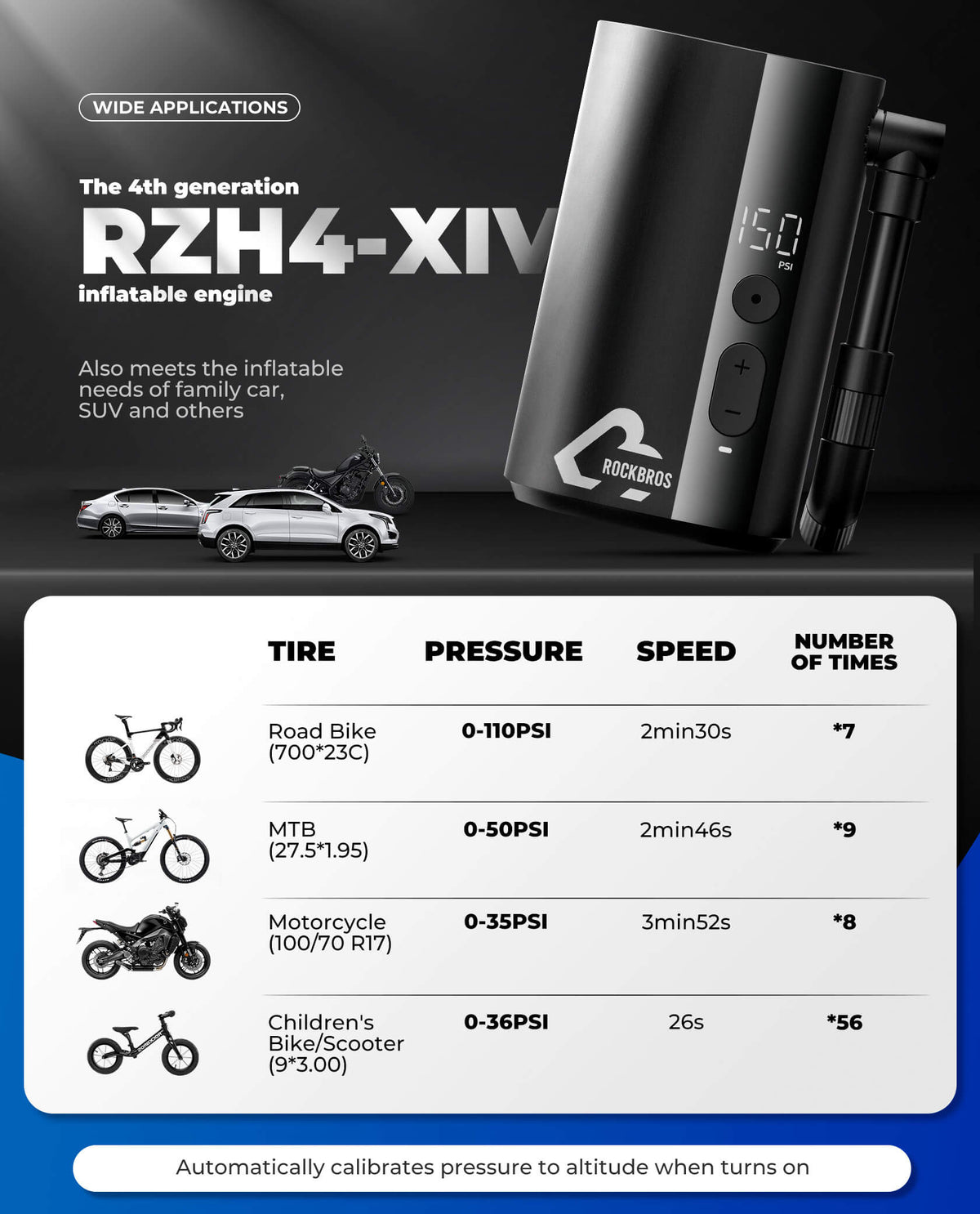 ROCKBROS Portable Electric Air Pump with 150 PSI | E-Bikes and E-Motos