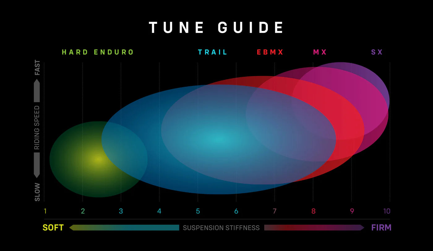 Sirris F43 CMX 220mm | Tool free LSC | Fork for Surron Light bee X & more