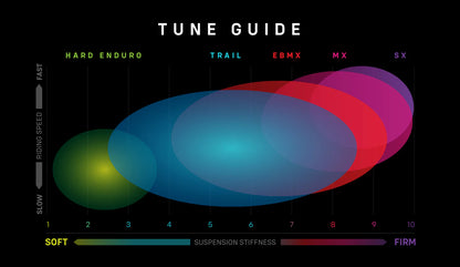 Sirris F43 CMX 220mm | Tool free LSC | Fork for Surron Light bee X & more