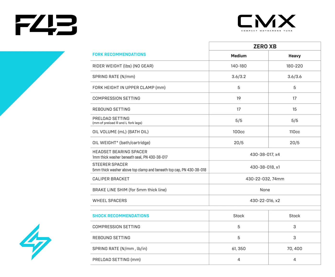 Sirris F43 CMX 220mm Fork | Tool free LSC | Zero XB
