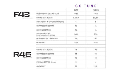 Sirris F43 CMX 220mm | Tool free LSC | Fork for Surron Light bee X & more