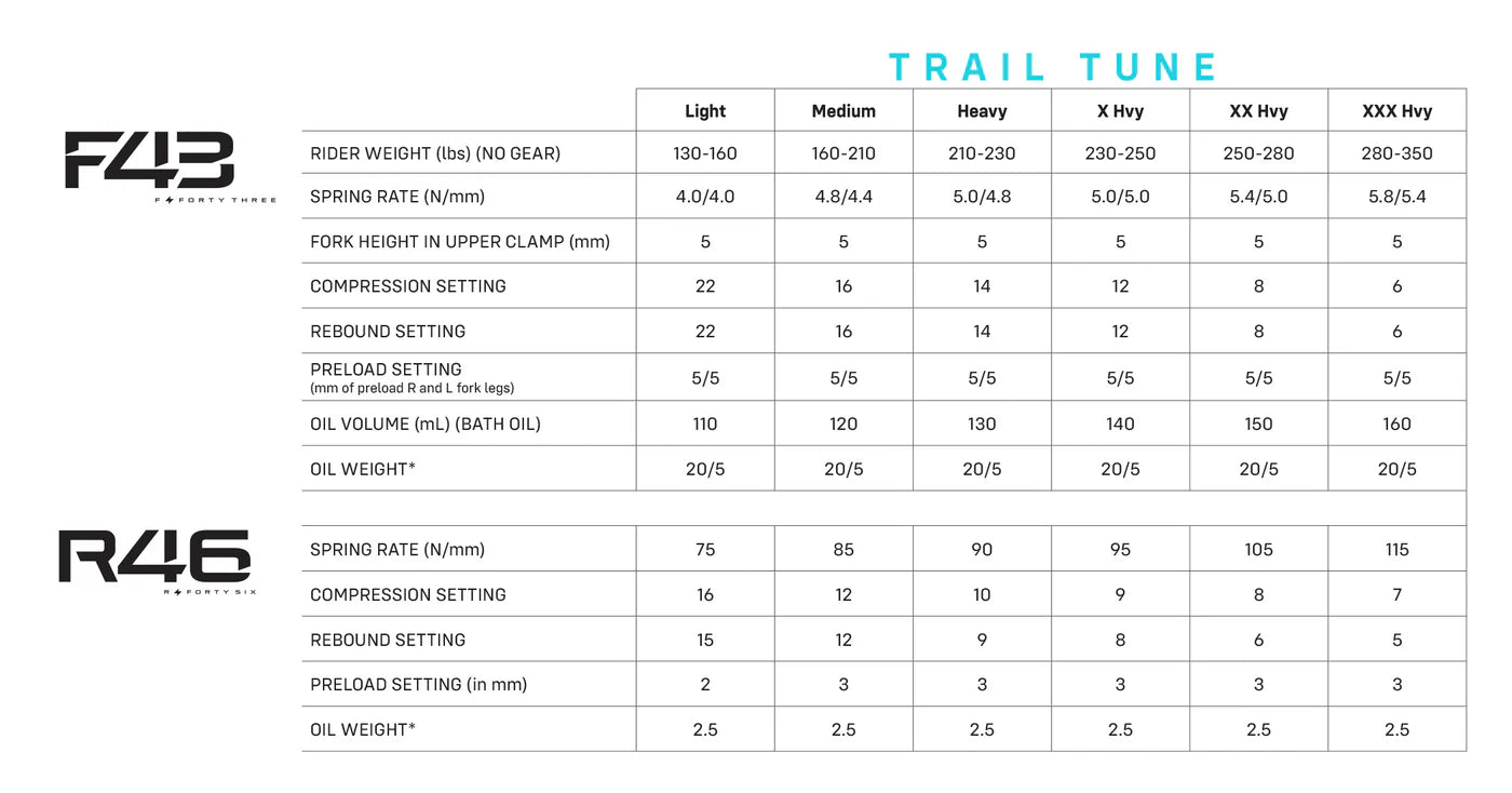 Sirris F43 CMX 220mm | Tool free LSC | Fork for Surron Light bee X & more