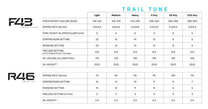 Sirris F43 CMX 220mm | Tool free LSC | Fork for Surron Light bee X & more